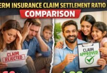 Term Insurance Claim Settlement Ratio Comparison: Which Insurance Companies Are Most Reliable in 2026? Term Insurance Claim Settlement Ratio Comparison