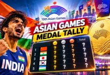 Asian Games 2026 Medal Tally: India Climbs to 5th as Philippines Holds 16th Place Asian Games 2026